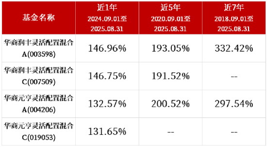 华商基金胡中原：潜心研究的行者 风险收益比的掌控者