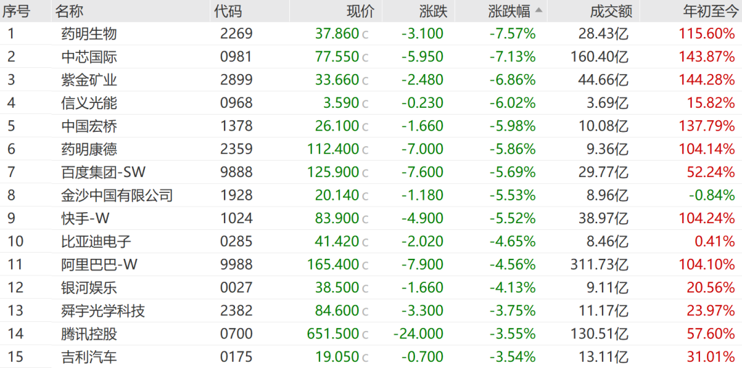“IPO超购王”，暴涨330%！