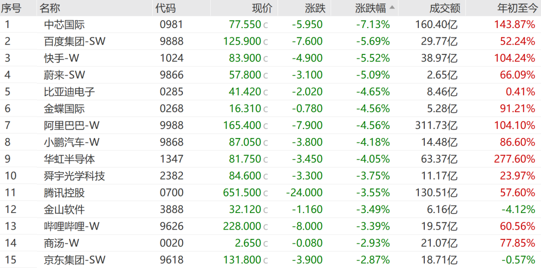 “IPO超购王”，暴涨330%！