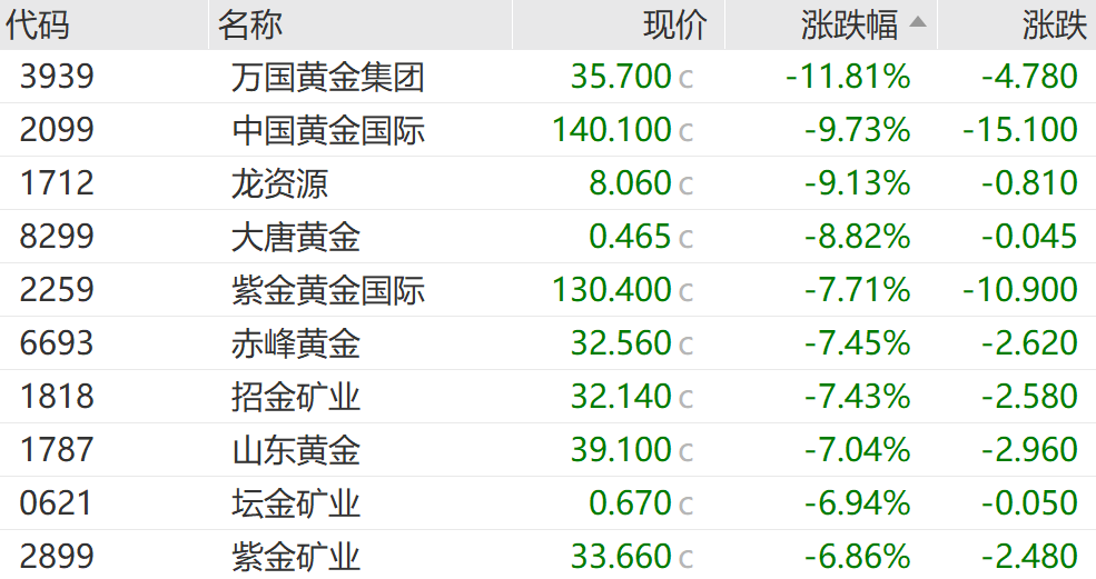 “IPO超购王”，暴涨330%！