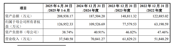 企查查IPO正式获上交所受理:毛利率超90%!阿里、苹果、华为、百度为主要供应商