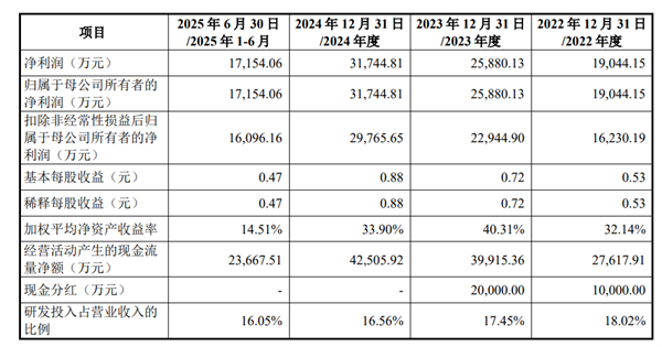 企查查IPO正式获上交所受理:毛利率超90%!阿里、苹果、华为、百度为主要供应商