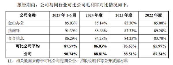 企查查IPO正式获上交所受理:毛利率超90%!阿里、苹果、华为、百度为主要供应商