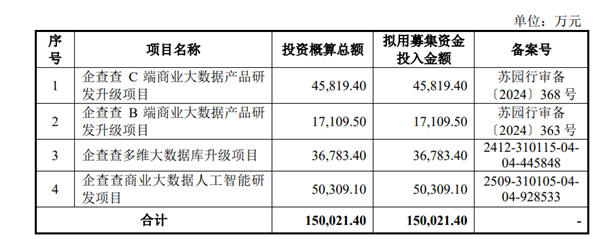 企查查IPO正式获上交所受理:毛利率超90%!阿里、苹果、华为、百度为主要供应商