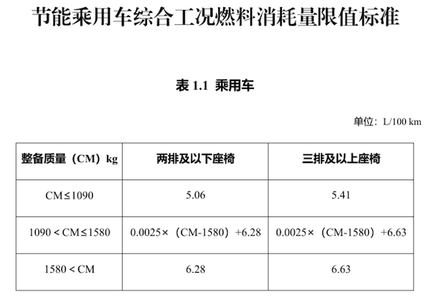 插混车纯电续航不足100公里,将无法免税