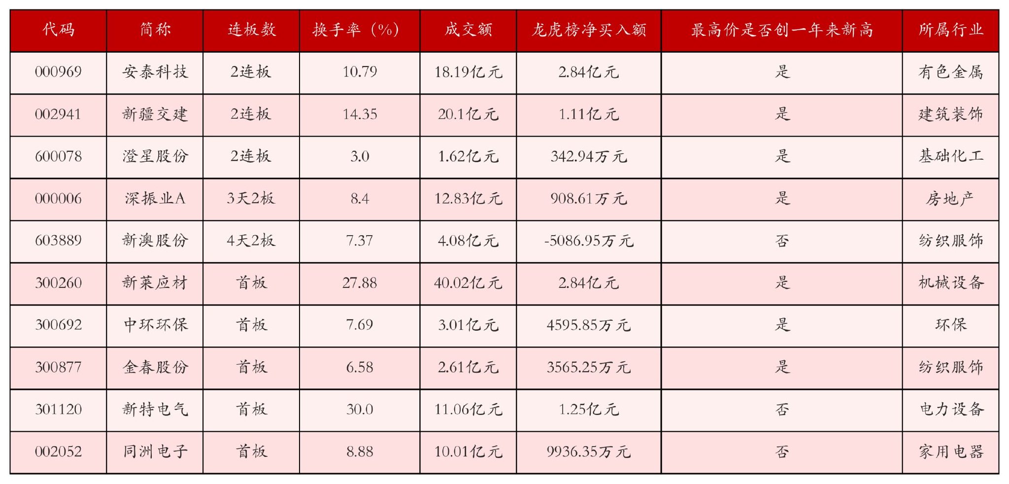 10月10日沪深两市强势个股与概念板块