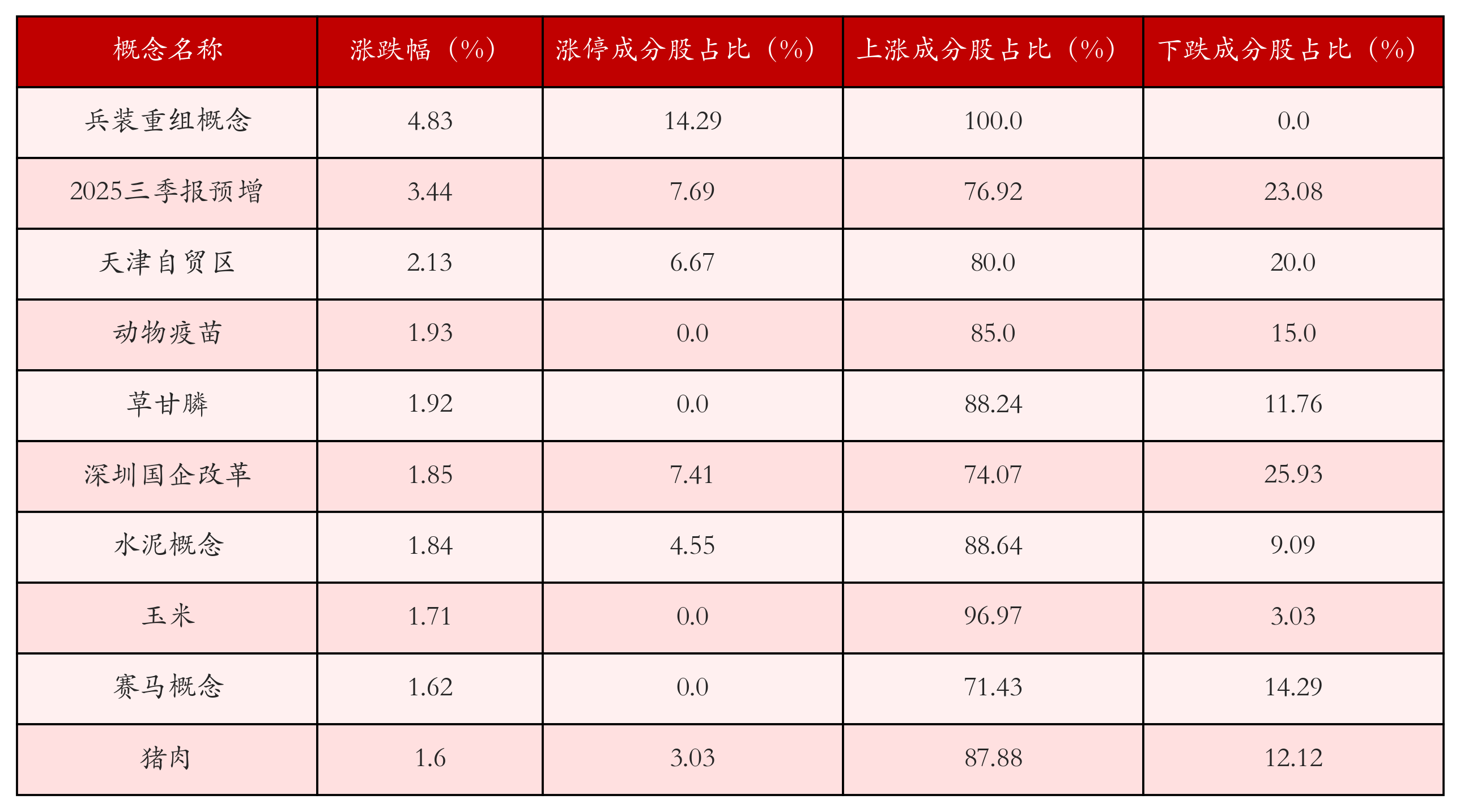 10月10日沪深两市强势个股与概念板块