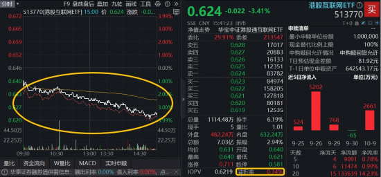 港股AI五连跌，阿里巴巴重挫4%，危机还是买点？