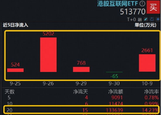 港股AI五连跌，阿里巴巴重挫4%，危机还是买点？