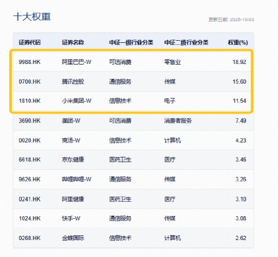 港股AI五连跌，阿里巴巴重挫4%，危机还是买点？