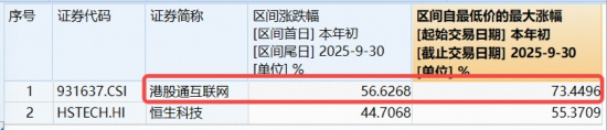 港股AI五连跌，阿里巴巴重挫4%，危机还是买点？