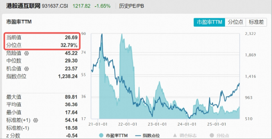 港股AI五连跌，阿里巴巴重挫4%，危机还是买点？