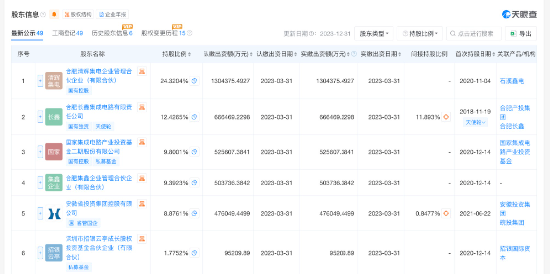长鑫科技IPO辅导3个月完成第一期，中金、中信建投证券34人豪华团队辅导签字，赵善军再现名单