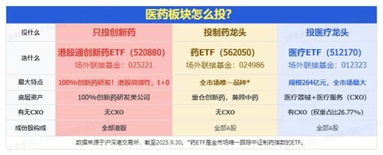 风险还是机遇？AH医药集体杀跌！药明康德重挫，医疗ETF下穿3根均线！创新药反攻未果，520880溢价飙逾1%