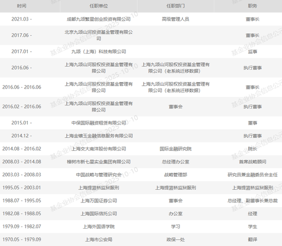 78岁传奇“证券教父”管金生离世，留下的九颂基金将何去何从？