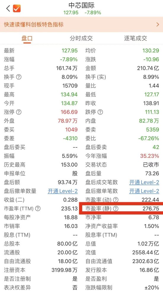 中芯国际，两融折算率再度调整！
