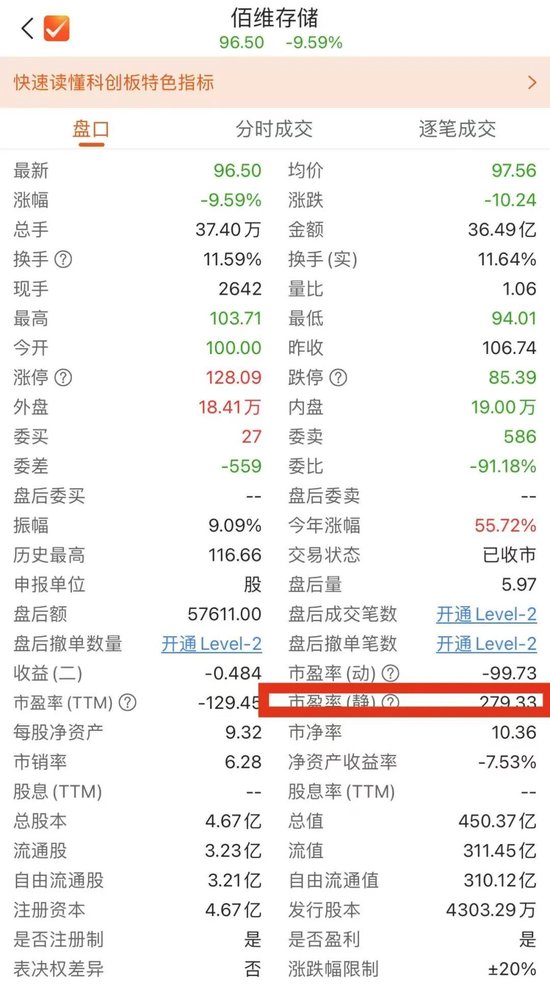 中芯国际，两融折算率再度调整！