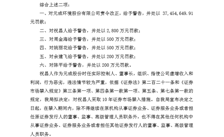 严重财务造假！*ST元成将强制退市，5名责任人员合计罚款4200万元，实控人10年市场禁入！