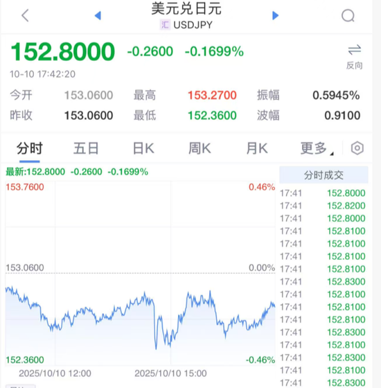 突发！“黑天鹅”