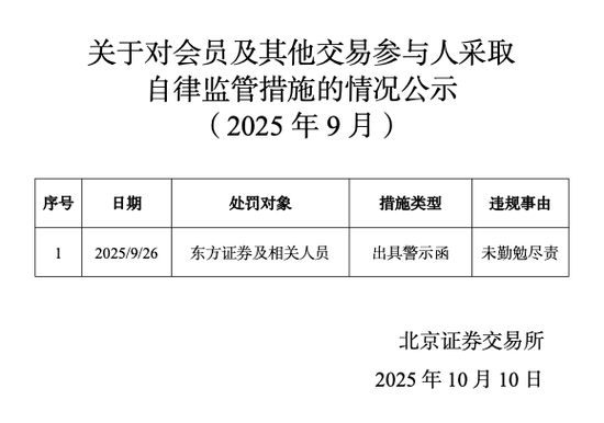 交易所出手，头部券商遭警示