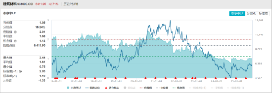ETF日报：政策组合拳下，需求侧支撑力度不断显现，建材行业短期业绩有望保持韧性，可关注建材ETF