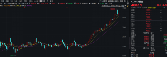 ETF日报：政策组合拳下，需求侧支撑力度不断显现，建材行业短期业绩有望保持韧性，可关注建材ETF