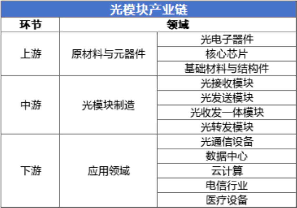 AI算力革命不止，光模块风云再起