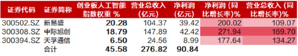 AI算力革命不止，光模块风云再起