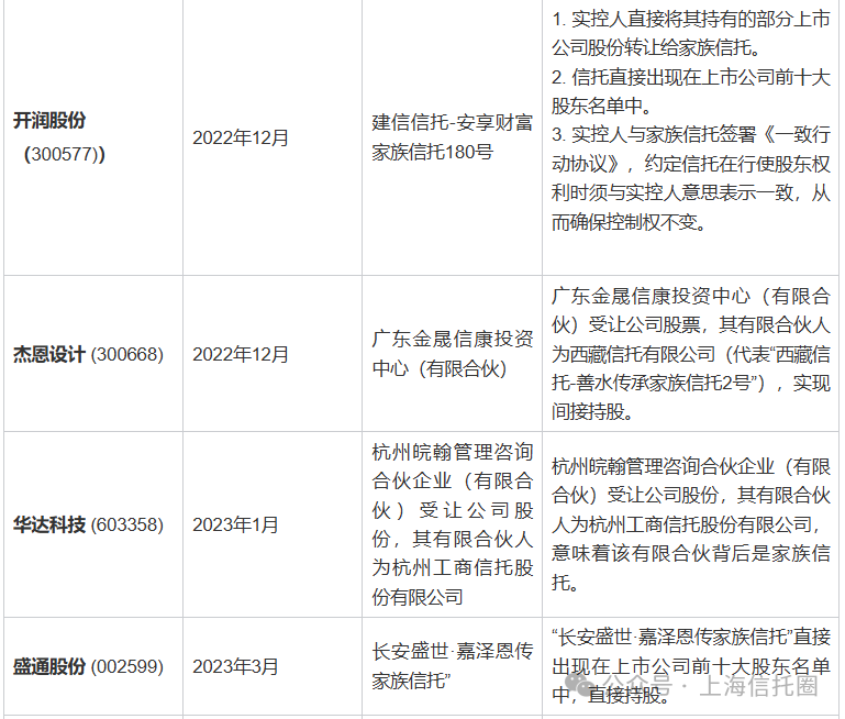 越来越多A股上市公司将股权放入信托！