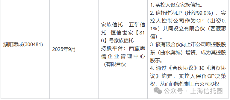 越来越多A股上市公司将股权放入信托！