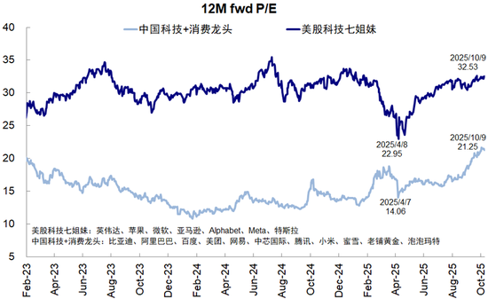 中金：当前与4月份的几点对比