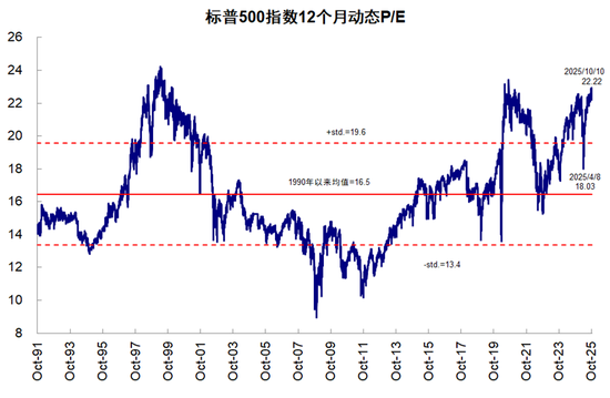 中金：当前与4月份的几点对比