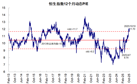 中金：当前与4月份的几点对比