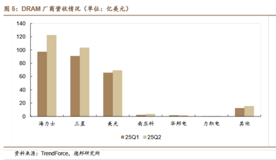 国产存储赛道或迎新巨头，长鑫科技完成IPO辅导！参股+产业链公司亮相