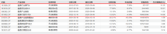 元老谢幕！融通基金副总经理邹曦正式离任，24年老将见证行业变迁