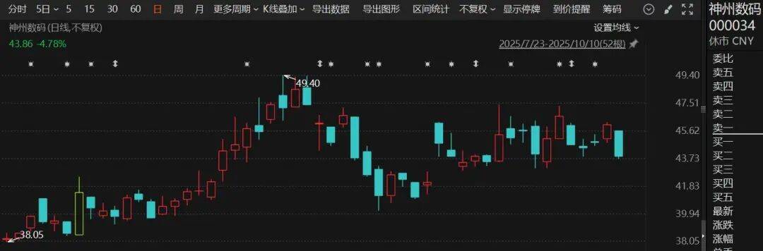 IT富豪一审被判离婚，巨额财产待分割！000034，最新公告！