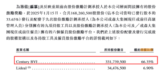 乐舒适二闯港交所：IPO前大手笔分红、社保公积金欠缴金额不减反增 关联交易频繁业务独立性待考
