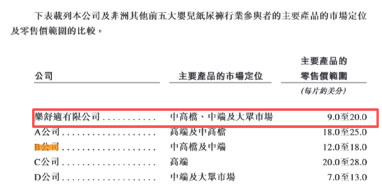 乐舒适二闯港交所：IPO前大手笔分红、社保公积金欠缴金额不减反增 关联交易频繁业务独立性待考