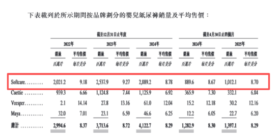乐舒适二闯港交所：IPO前大手笔分红、社保公积金欠缴金额不减反增 关联交易频繁业务独立性待考