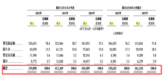 乐舒适二闯港交所：IPO前大手笔分红、社保公积金欠缴金额不减反增 关联交易频繁业务独立性待考