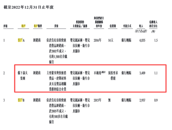 乐舒适二闯港交所：IPO前大手笔分红、社保公积金欠缴金额不减反增 关联交易频繁业务独立性待考