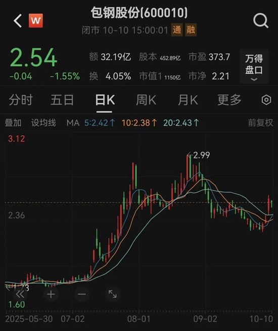 超37%！两大稀土巨头宣布提价
