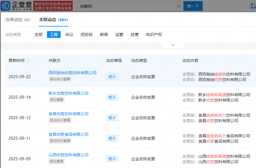 宗馥莉辞职，“娃小宗”登场，宗泽后推“娃小智”……“娃哈哈”商标困局引关注