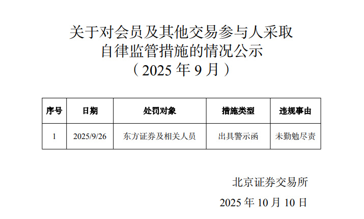 A股突发！证监会、北交所出手！