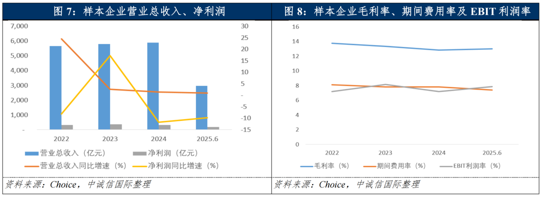 【中国城市燃气行业中期信用观察】国产气稳步增产，多气源保障供需格局稳定