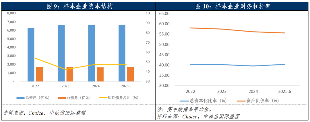 【中国城市燃气行业中期信用观察】国产气稳步增产，多气源保障供需格局稳定