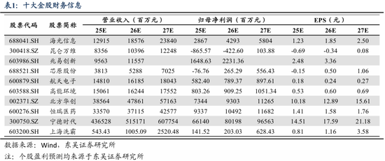 东吴策略：10月份金股，聚焦高质量发展组合