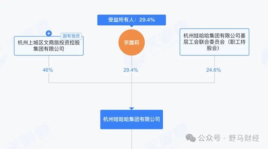 娃哈哈一宗落，两娃生？