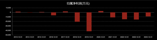 停牌！600243，筹划易主