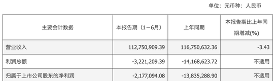 停牌！600243，筹划易主